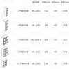 OPHFL-167 鋼製儲物櫃系列