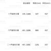 OPHFL-169 鋼製儲物櫃系列